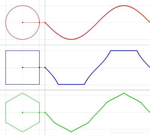 Geometric motion