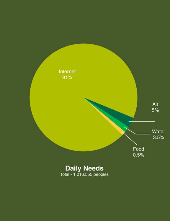 Daily Needs