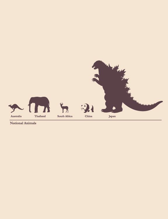 National Animals