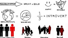 The power of introverts
