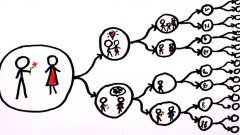 The true science of parallel universes