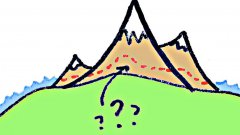 What is Sea Level?