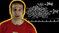 Imperial Measurements Explained