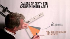Bill Nye The Science Guy On Poverty