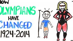 How Olympians Have Changed within 90 years